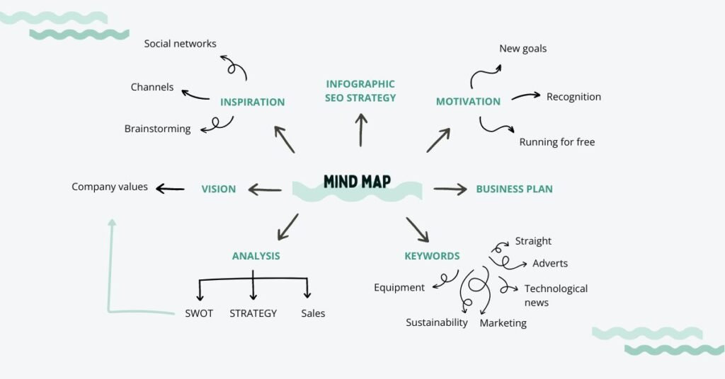 SEO Strategy MAP