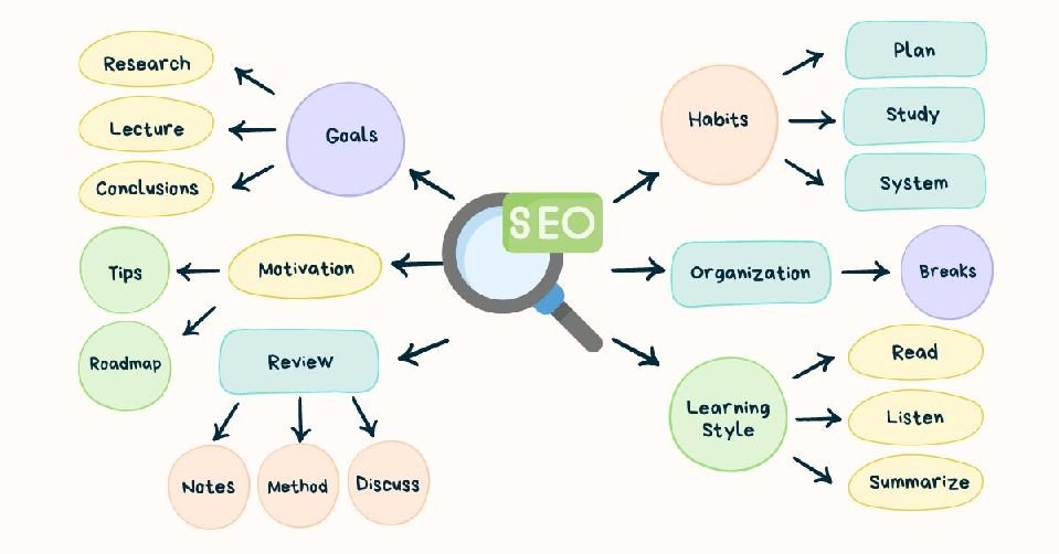 Search Engine Optimization Strategy