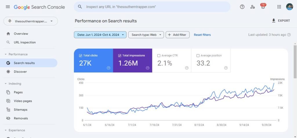 SEO Recovery Case Study