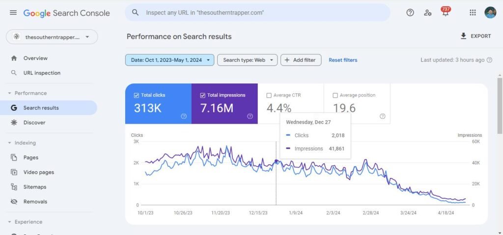 overcoming SEO traffic drop